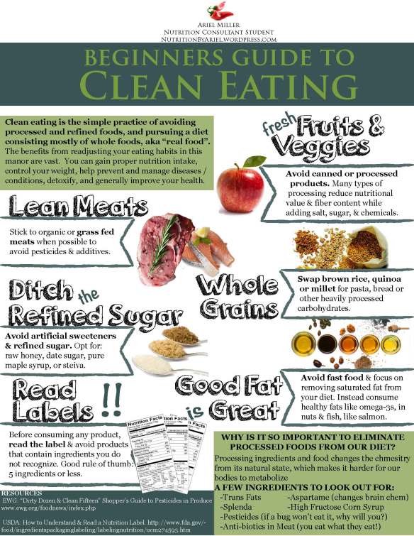 Beginner's Guide to Clean Eating - What is "Clean Eating"? And How to Do I Do it (easily)?